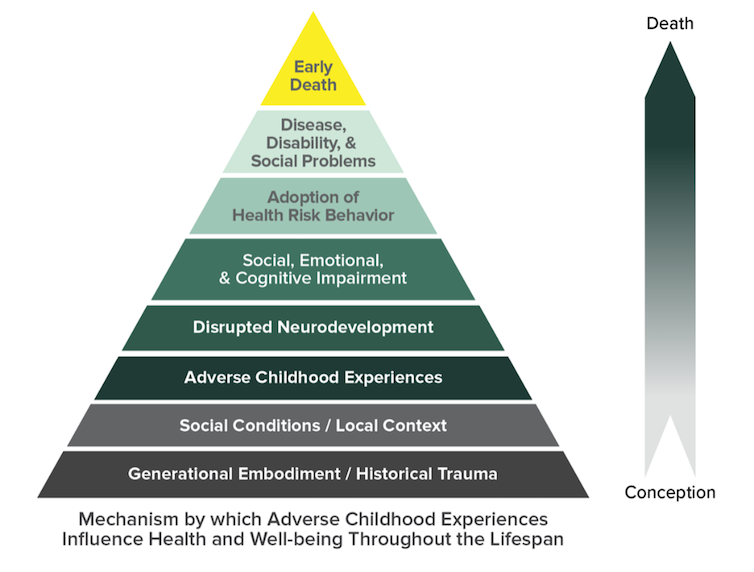 how-health-care-can-address-the-long-term-effects-of-traumatic-childhood-events